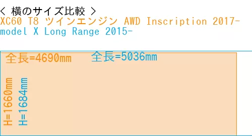 #XC60 T8 ツインエンジン AWD Inscription 2017- + model X Long Range 2015-
